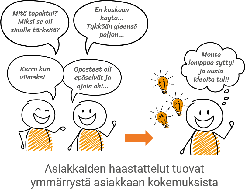 Palvelumuotoilu Palo Asiakasymmärrystutkimus Palvelumuotoilu Palo Asiakasymmärrystutkimus