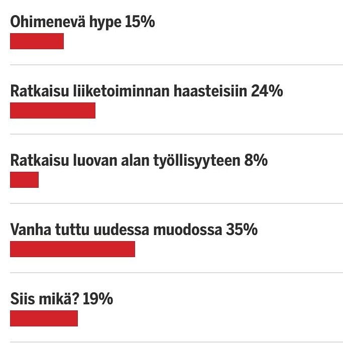 Palvelumuotoilu Palo Prosenttilukemat