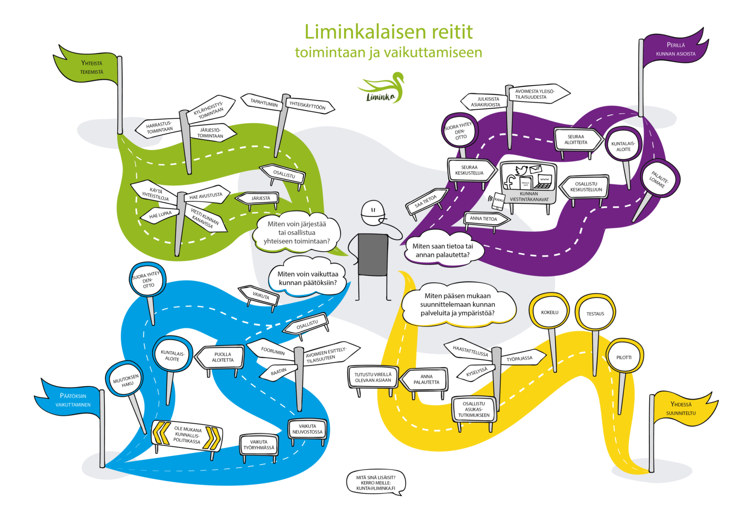 Palvelumuotoilu Palo Liminka Osallisuusmallin kehittäminen