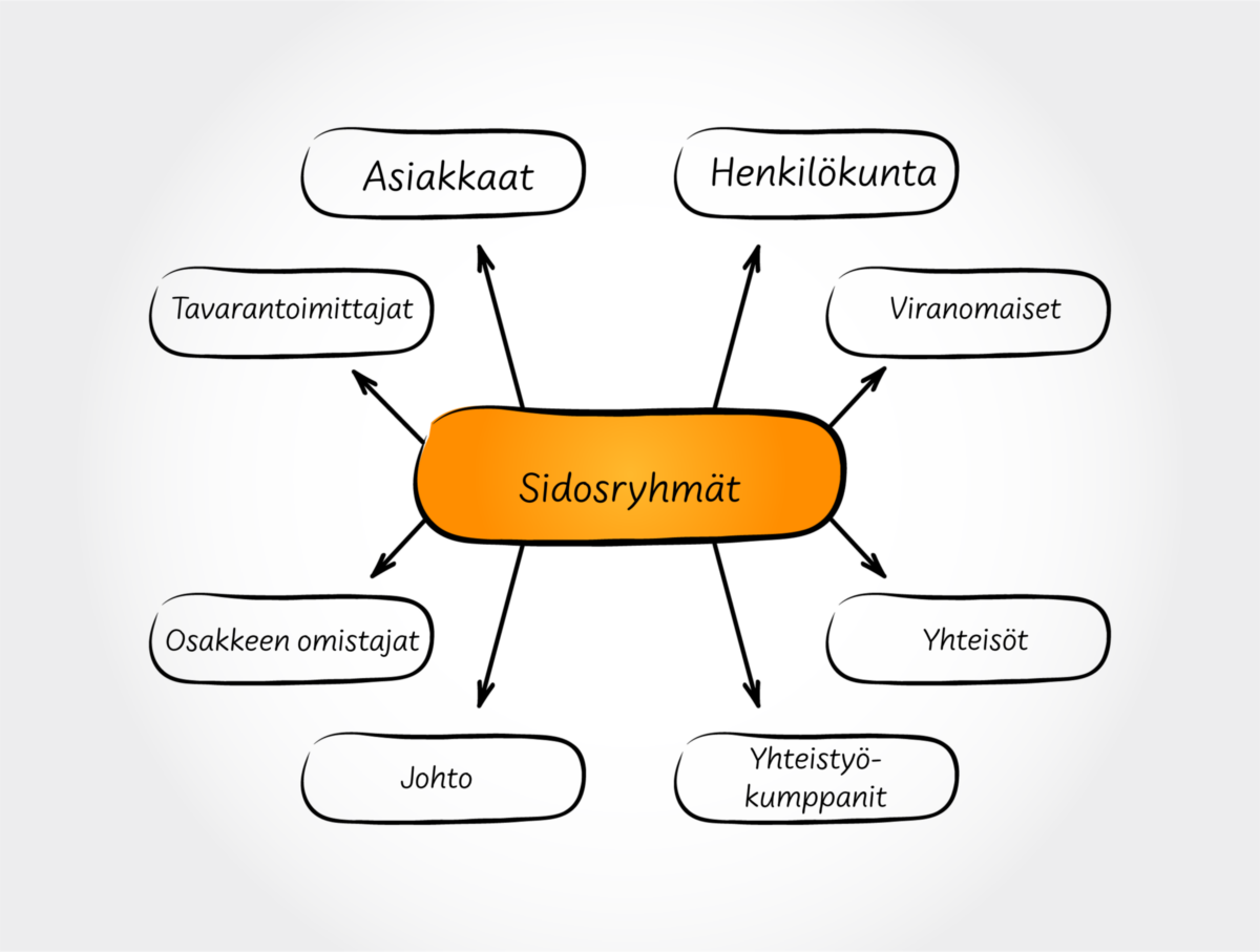 Sidosryhmäkartta